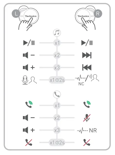 Connecting instruction