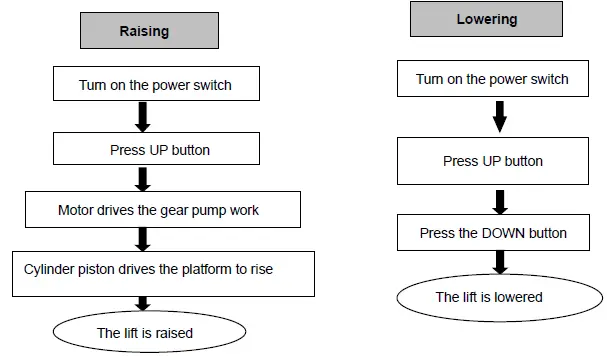 Jema-Autolifte-A-S-JA2-8Mini-Movable-Scissor-Lift-FIG-14