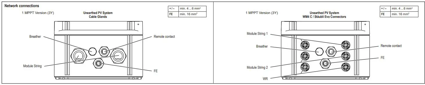 Weidmller-PVN1M1I2SXFXV1O0TXPX10-PV-Next-Mini-fig-5