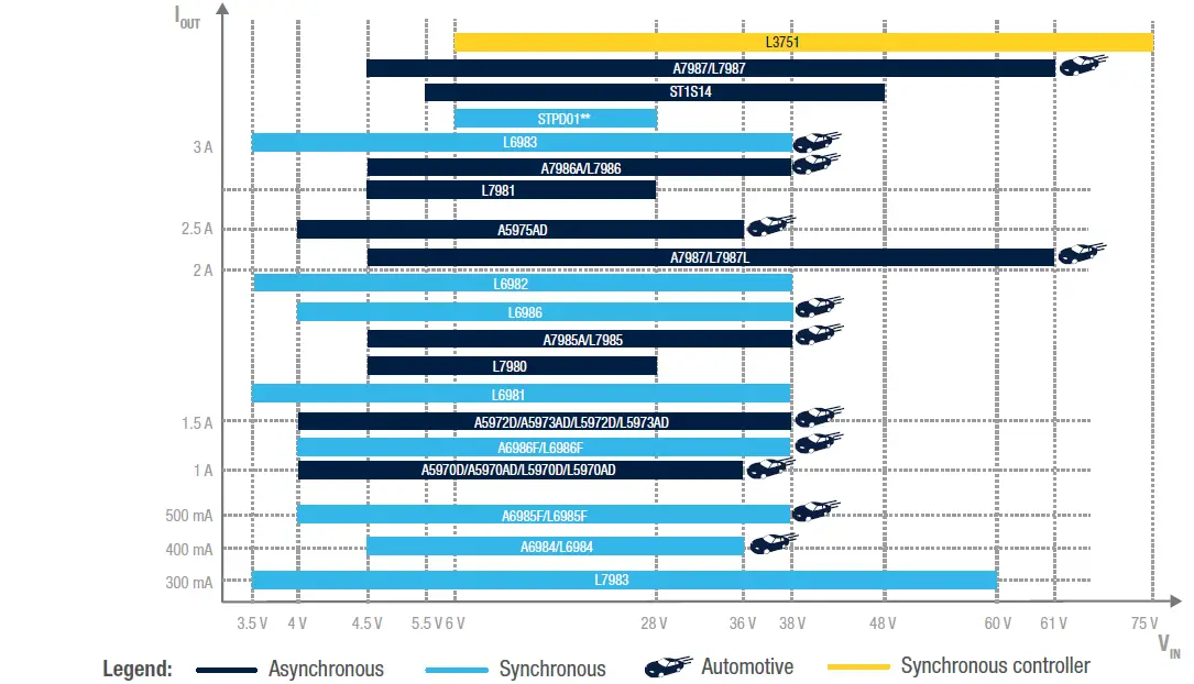 STMicroelectronics L7987L Asynchronous Switching 5