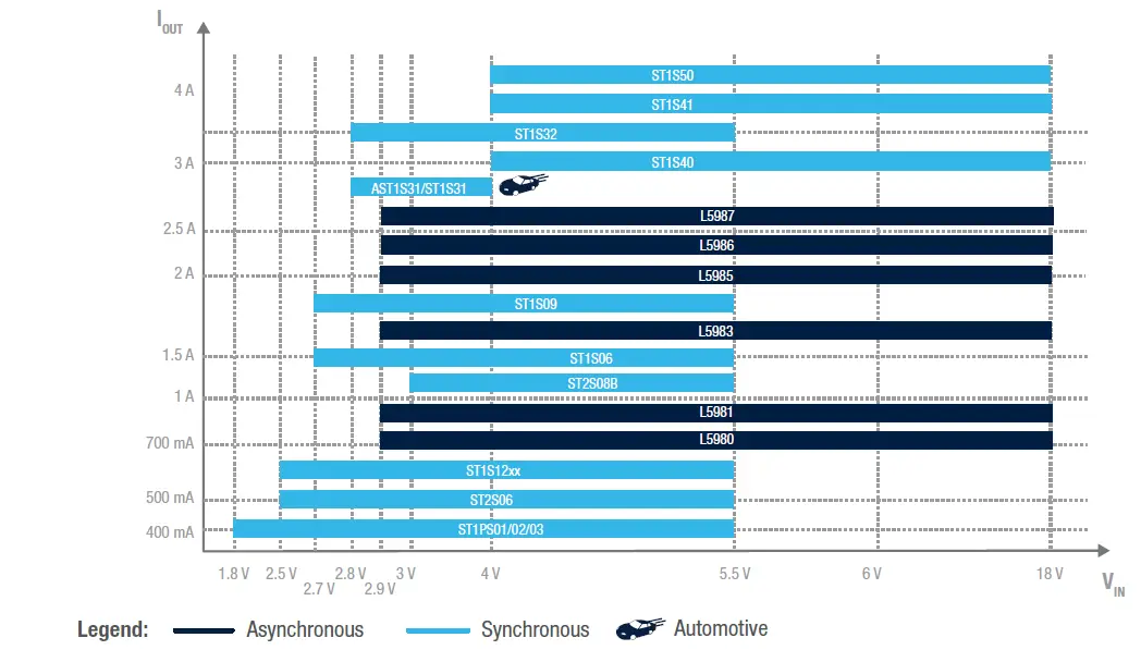 STMicroelectronics L7987L Asynchronous Switching 6