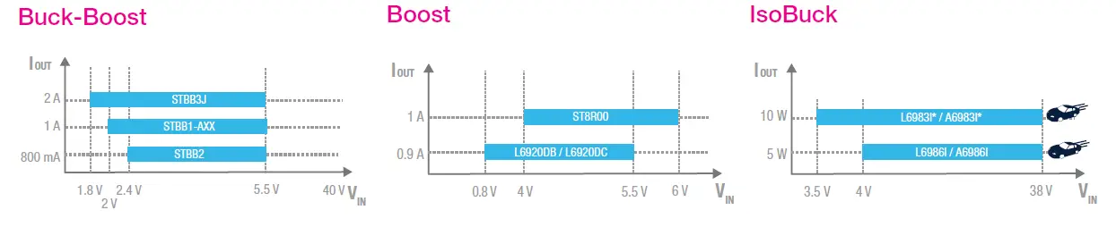 STMicroelectronics L7987L Asynchronous Switching 7