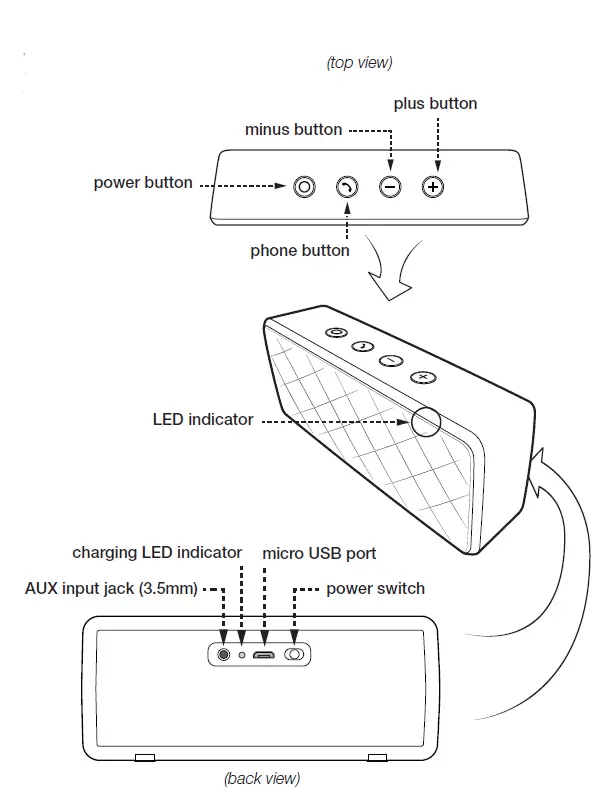 Amazon-Basics-Portable-BSK30R-Bluetooth-Speaker-fig-2
