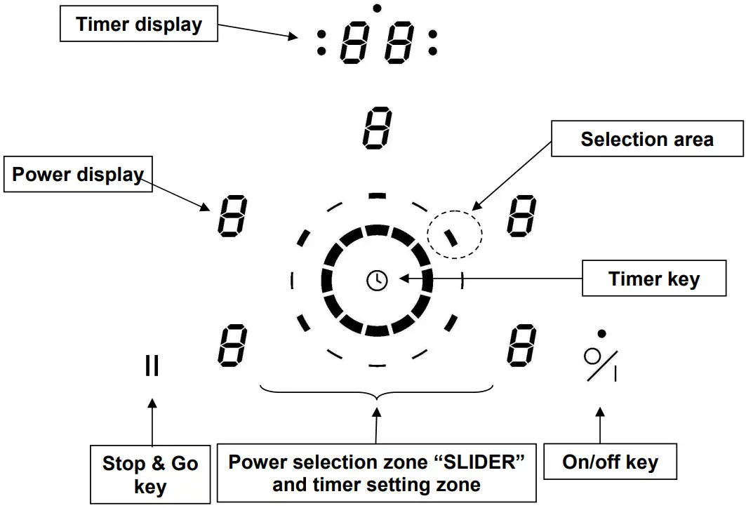 smeg SAI613B Induction Cooktops - Control panel