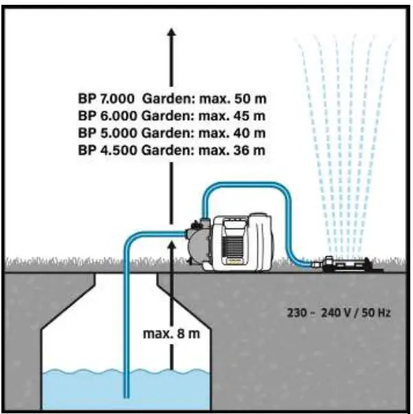 Characteristic curves