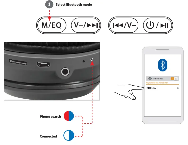 Connecting Instruction