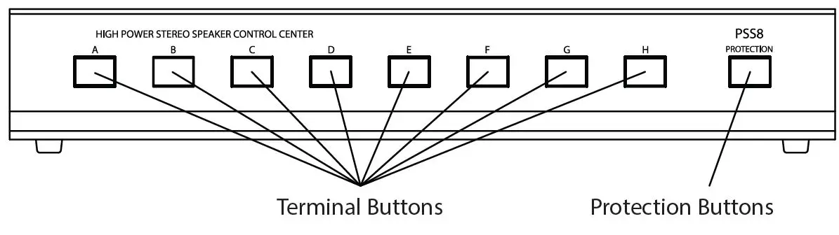 Pyle PSS8 High Power Stereo Speaker Selector-fig-1