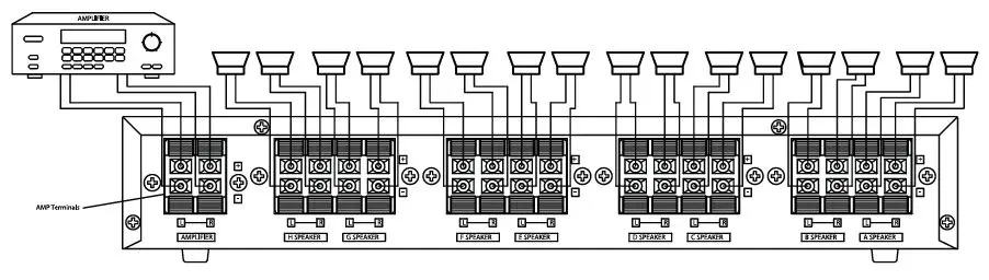 Pyle PSS8 High Power Stereo Speaker Selector-fig-3