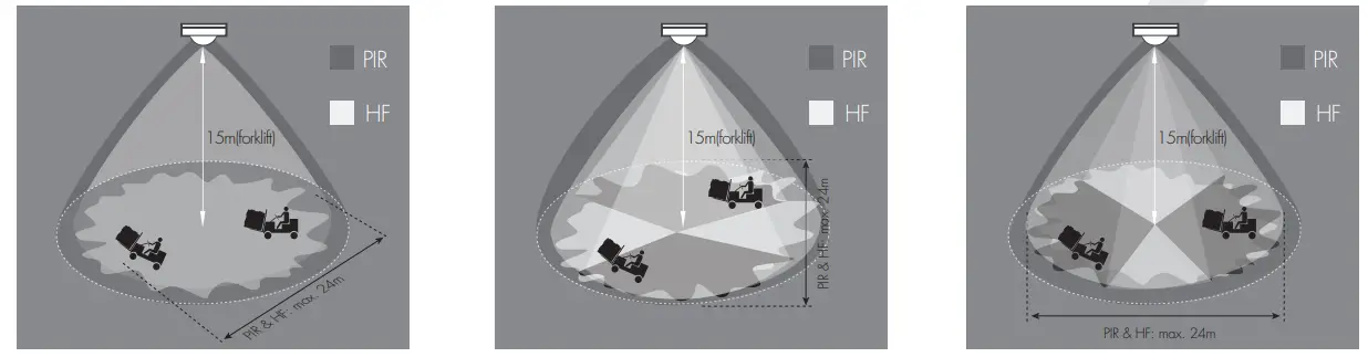 HYTRONIK HIM98 IP65 Dual Sense Sensor with Bluetooth 5 0 SIG Mesh - fig7