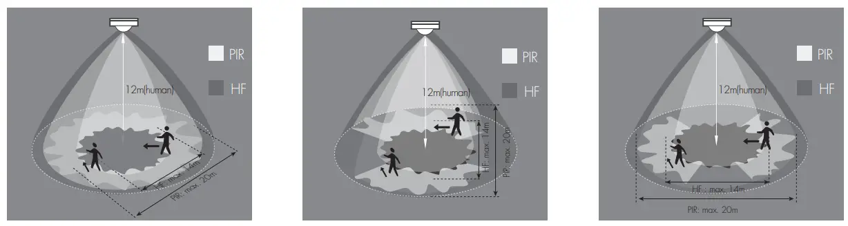 HYTRONIK HIM98 IP65 Dual Sense Sensor with Bluetooth 5 0 SIG Mesh - fig8