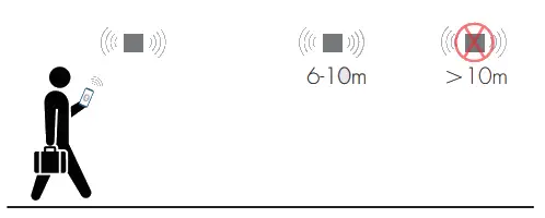 HYTRONIK HIM98 IP65 Dual Sense Sensor with Bluetooth 5 0 SIG Mesh - fig9
