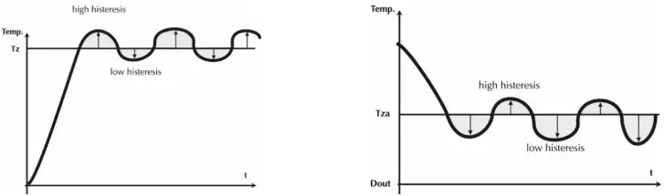 MIKSTER-INDU-50-Microprocessor-Controller-fig-19