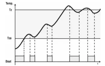 MIKSTER-INDU-50-Microprocessor-Controller-fig-21