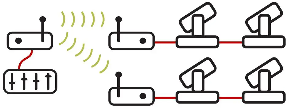 lumenradio-CRMX-StarDust-RDM-DMX-Wireless-Transm-Receiver-fig-2