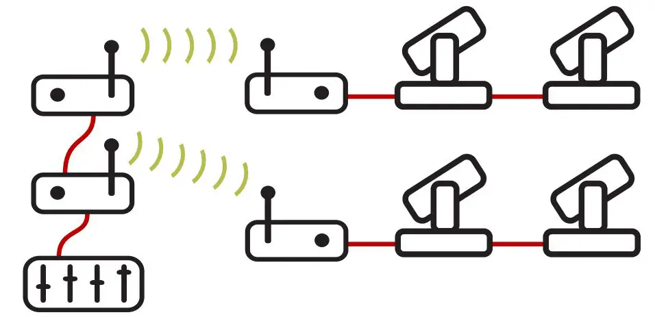 lumenradio-CRMX-StarDust-RDM-DMX-Wireless-Transm-Receiver-fig-3