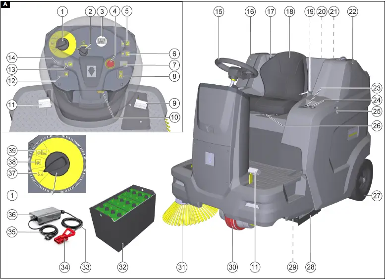 KARCHER KM 100 120 RBp, KM 100 120 R Bp Pack Rider Sweeper 01