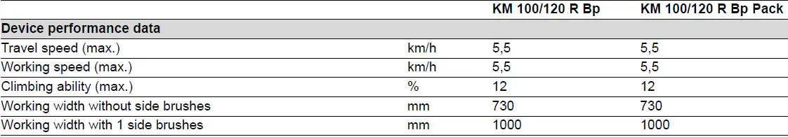 KARCHER KM 100 120 RBp, KM 100 120 R Bp Pack Rider Sweeper 52
