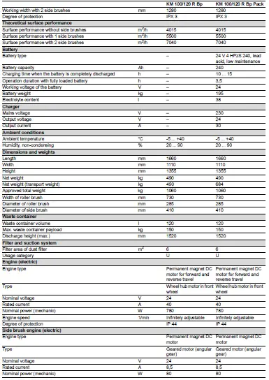 KARCHER KM 100 120 RBp, KM 100 120 R Bp Pack Rider Sweeper 53