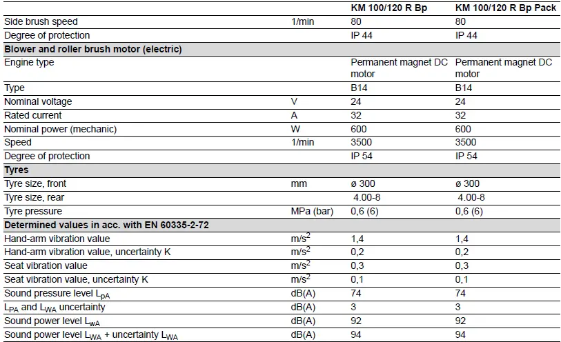 KARCHER KM 100 120 RBp, KM 100 120 R Bp Pack Rider Sweeper 54