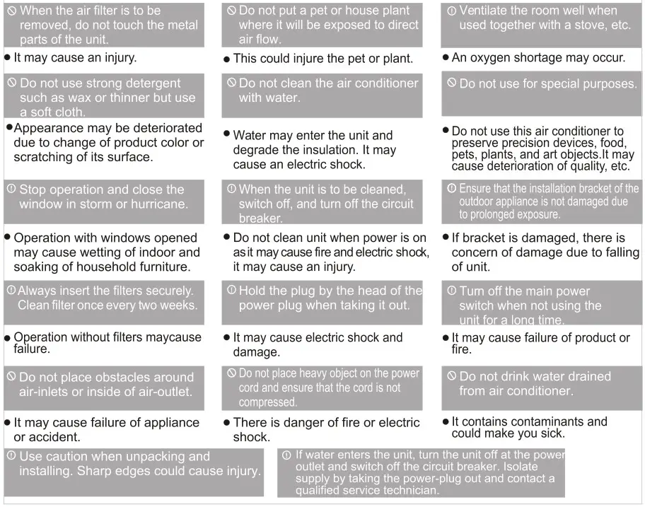 RCA RACM5022-6COM Window or Wall-Type Room Air Conditioner - Caution Details
