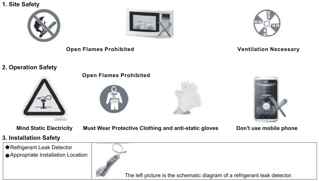 RCA RACM5022-6COM Window or Wall-Type Room Air Conditioner - Introduction to Refrigerants R32