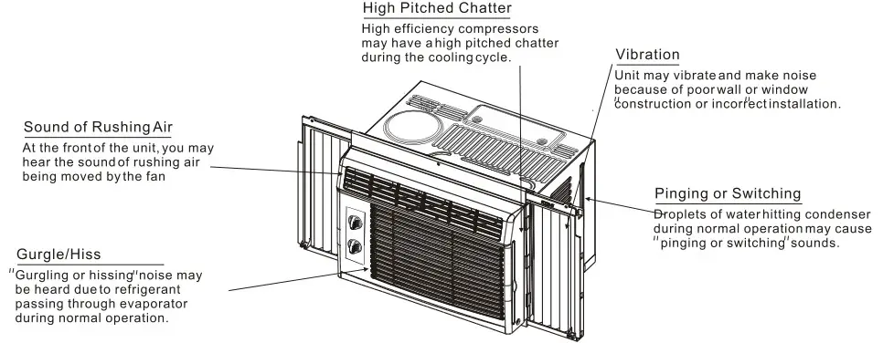 RCA RACM5022-6COM Window or Wall-Type Room Air Conditioner - NORMAL SOUNDS