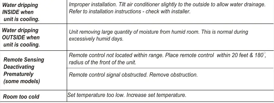RCA RACM5022-6COM Window or Wall-Type Room Air Conditioner - TROUBLESHOOTING TIPS 2