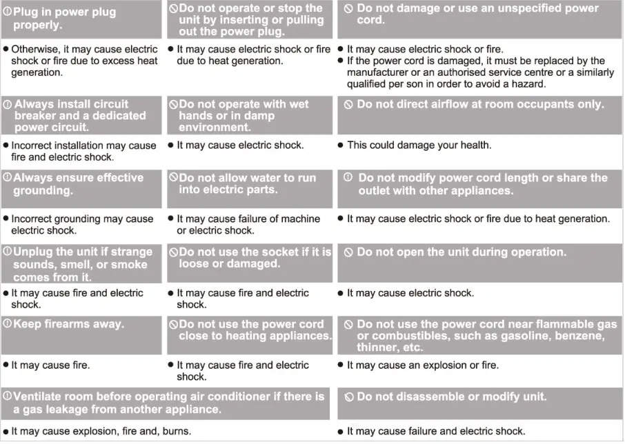 RCA RACM5022-6COM Window or Wall-Type Room Air Conditioner - Warning Details