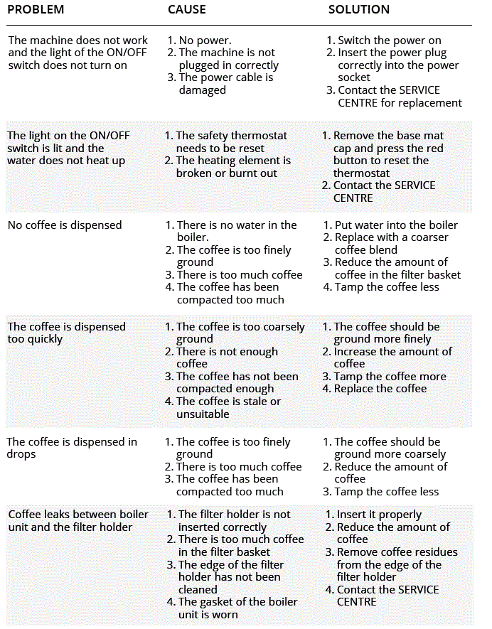 la Pavoni E1 Esperto Espresso Machine fig-3