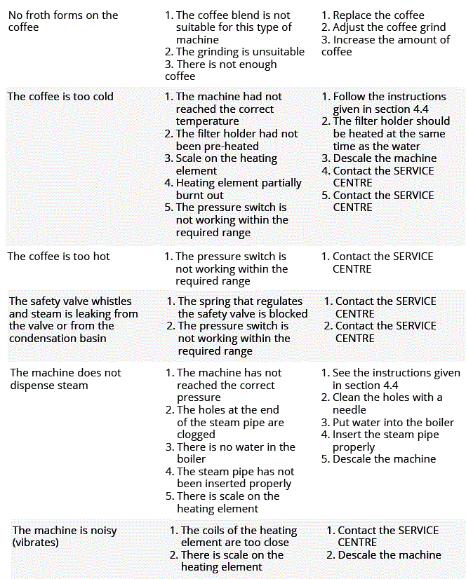 la Pavoni E1 Esperto Espresso Machine fig-4