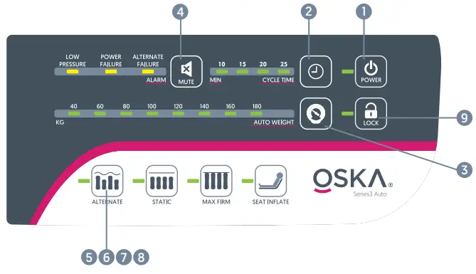 OSKA-Series-3-Auto-Mattress-fig 20