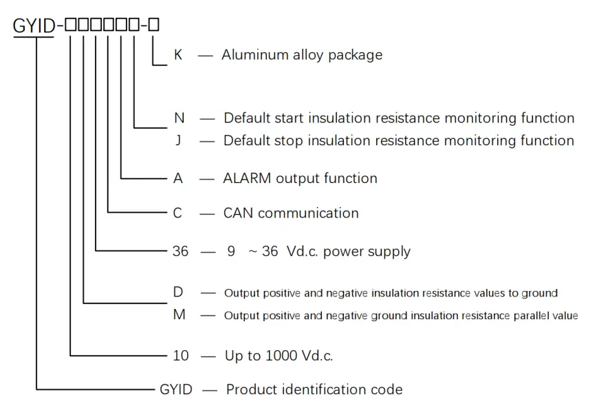 Model Selection Sheet