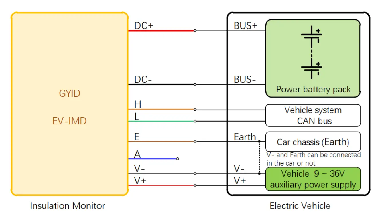 Wiring Method