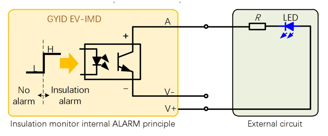 Wiring Method