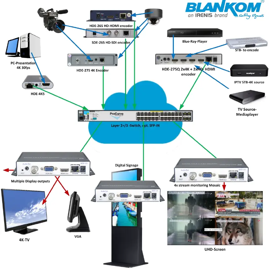 BLANKOM HDD-264 h.264 AVC Compatible Decoder 2