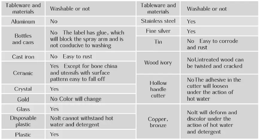 FOTILE-SD2F-P6-3-In-1-Sink-Dishwasher-08