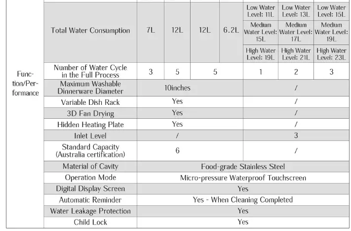 FOTILE-SD2F-P6-3-In-1-Sink-Dishwasher-11
