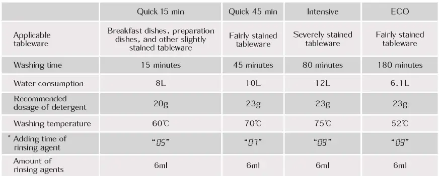 FOTILE-SD2F-P6-3-In-1-Sink-Dishwasher-14