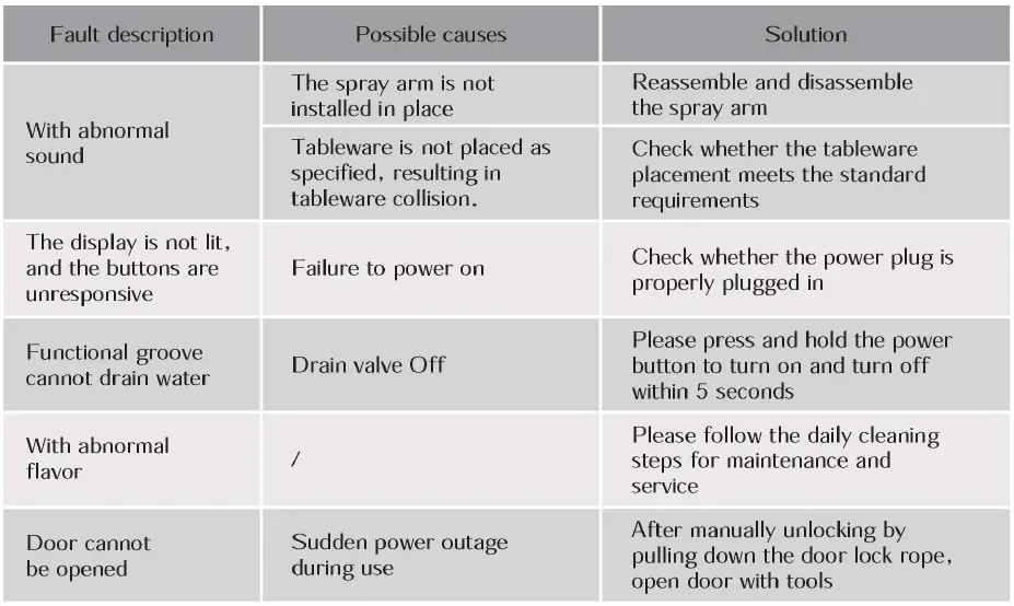 FOTILE-SD2F-P6-3-In-1-Sink-Dishwasher-25