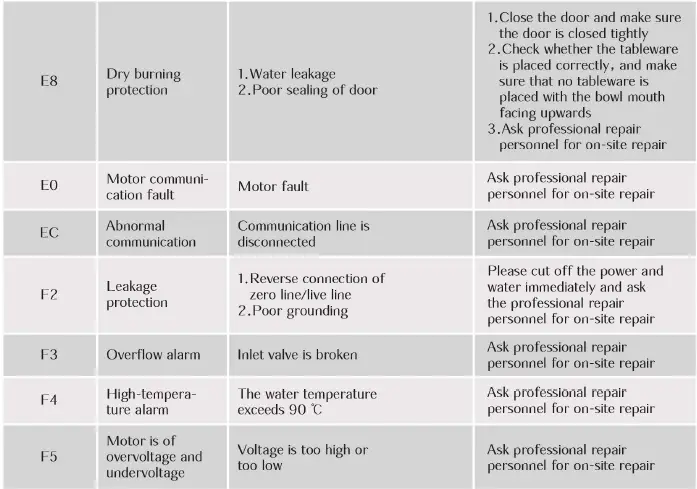 FOTILE-SD2F-P6-3-In-1-Sink-Dishwasher-31