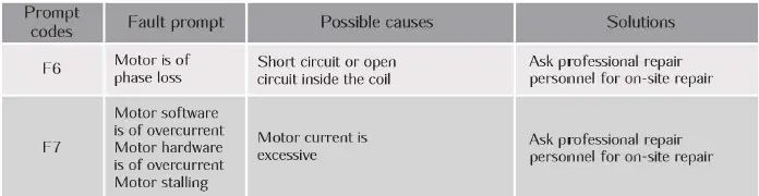 FOTILE-SD2F-P6-3-In-1-Sink-Dishwasher-32