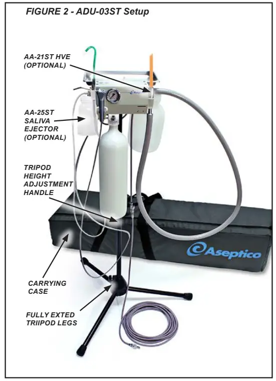 Aseptico ADU-03ST Manual Dental Control System - ADU-03ST Setup