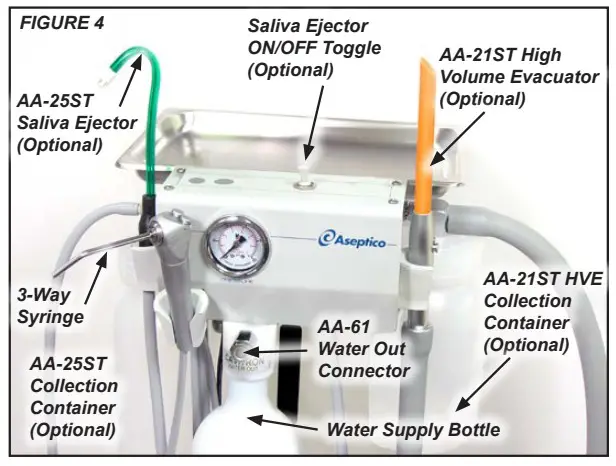 Aseptico ADU-03ST Manual Dental Control System - OPERATION FUNCTIONS