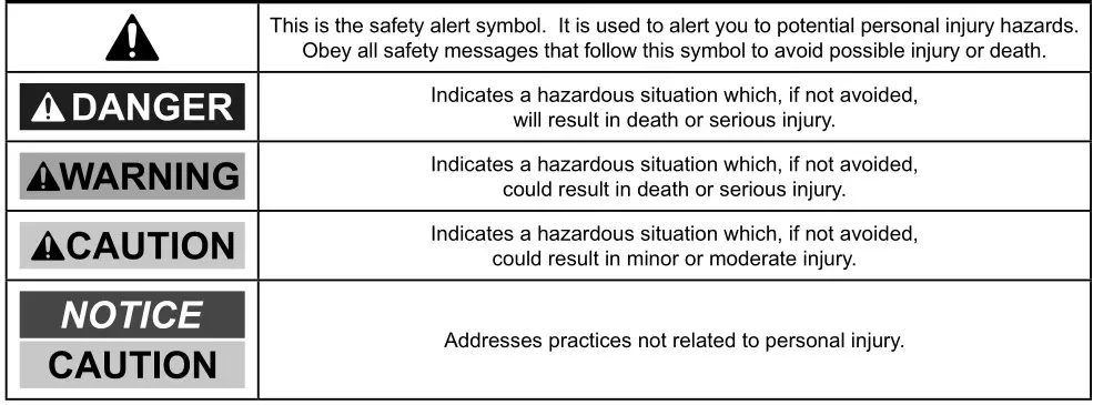 MADDOX 58785 11PC Ball Joint Service Add-On Kit - WARNING SYMBOLS AND DEFINITIONS
