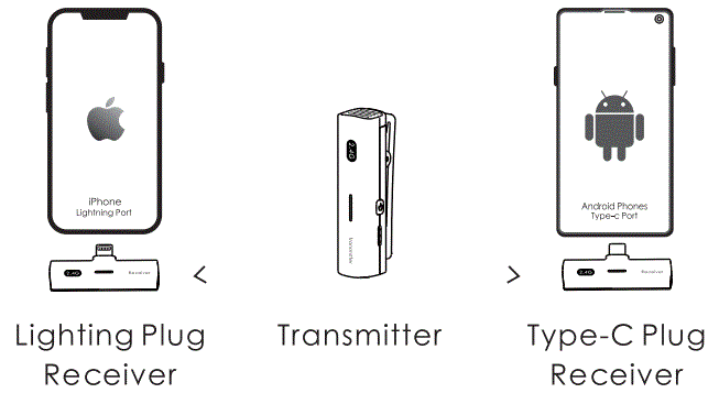 Bietrun-WXM32-Wireless-Microphone-fig-3