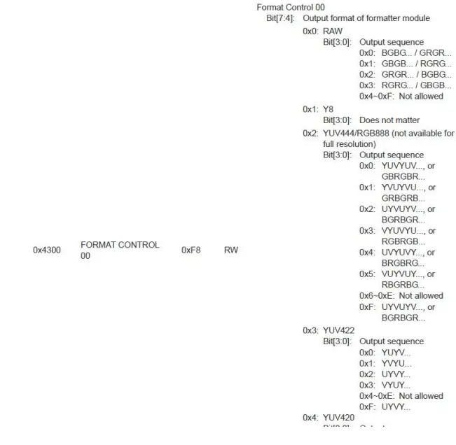 ALINX-AN5640-5MP-Monocular-Camera-Module-05