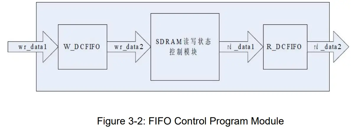 ALINX-AN5640-5MP-Monocular-Camera-Module-10