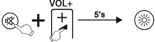 Deactivating EASY Mode