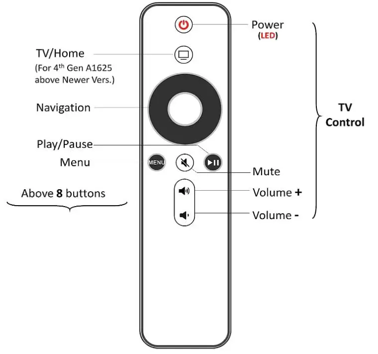 AAROOGO REMOTE CONTROL FOR APPLE TV-FIG-1