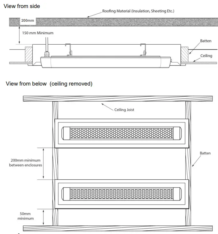 HEATSTRIP THY2200 Flush Mount Encloser - View from side